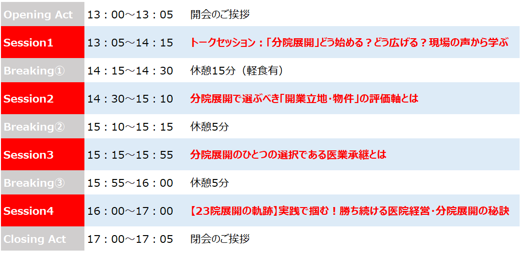 クリニック経営講座　分院展開戦略東京