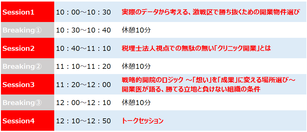 失敗しない物件選び:専門家と開業医が語るリアル戦略
