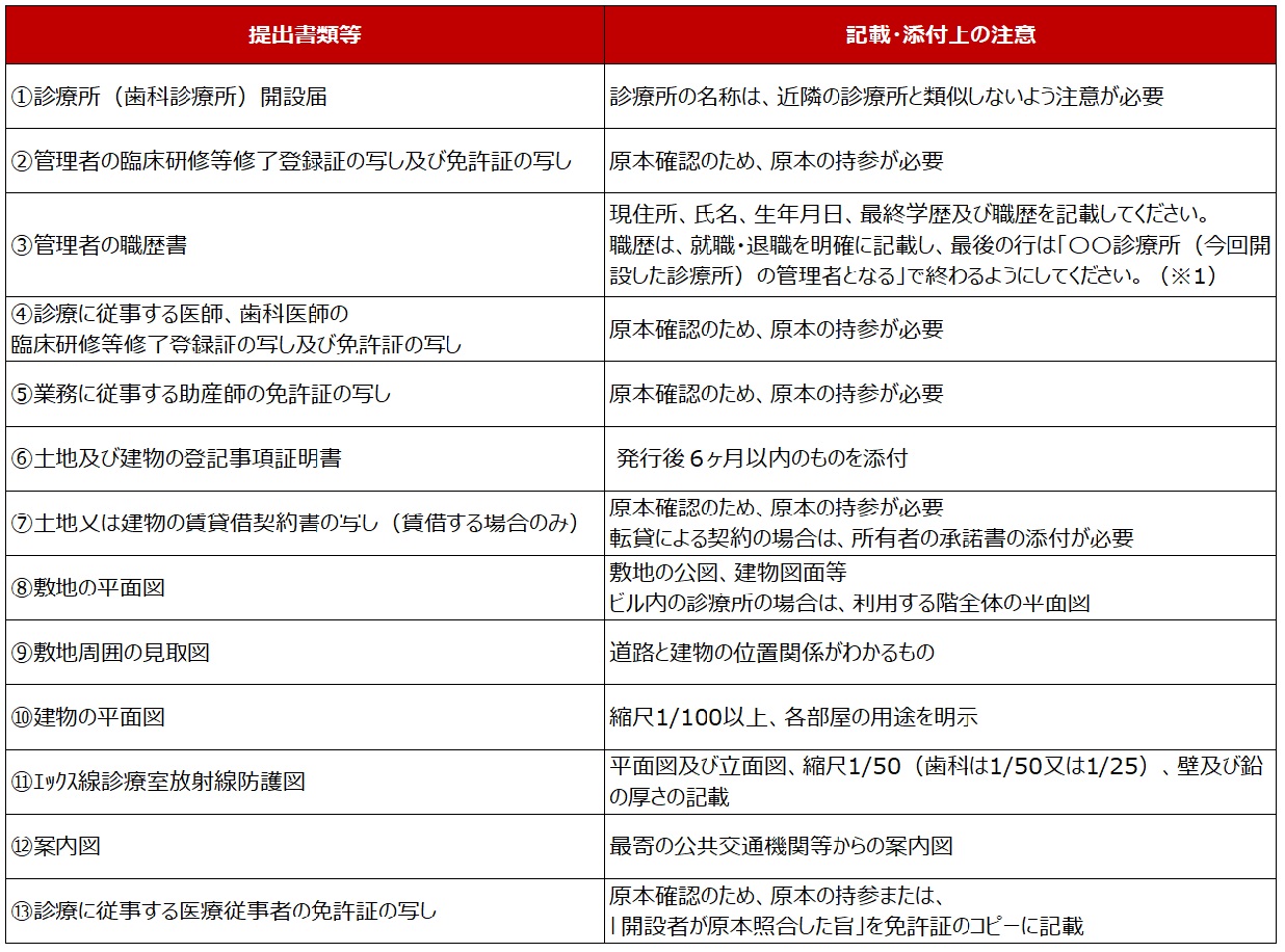 クリニックの新規開業時の手続きを解説!必要な書類や注意点なども紹介