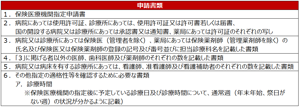 クリニックの新規開業時の手続きを解説!必要な書類や注意点なども紹介