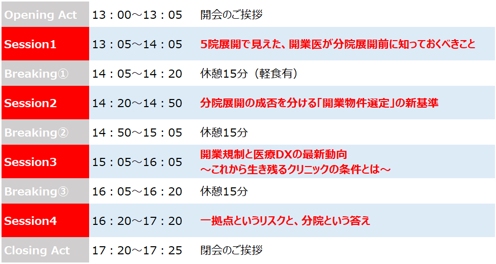 クリニック経営講座　分院展開戦略東京