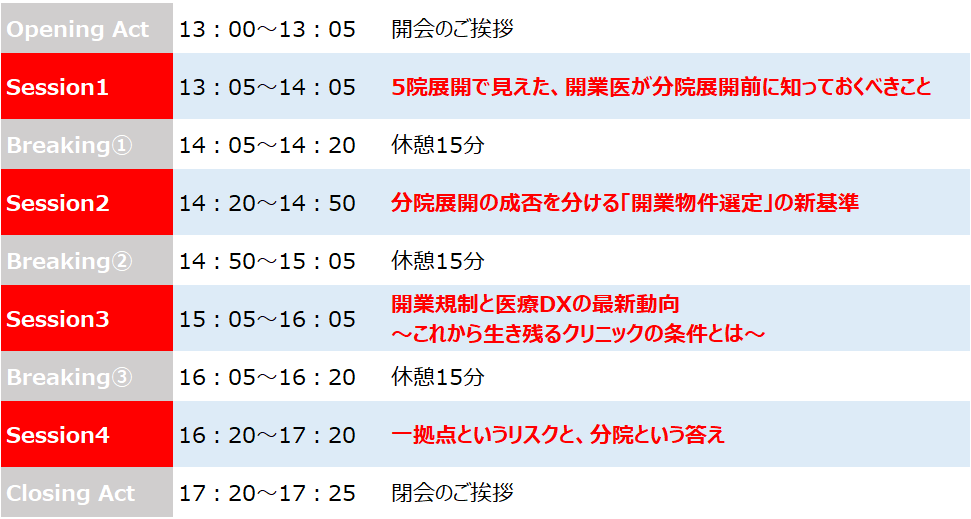 クリニック経営講座　分院展開戦略東京